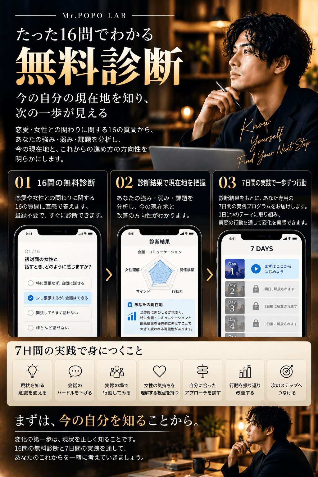 無料診断・7日間の実践の紹介。16問の無料診断と、1日1つのミッションで進める7日間の実践。